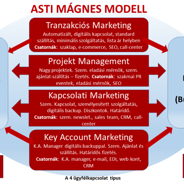 Model Asti Magnet HU