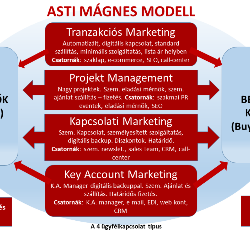 Model Asti Magnet HU